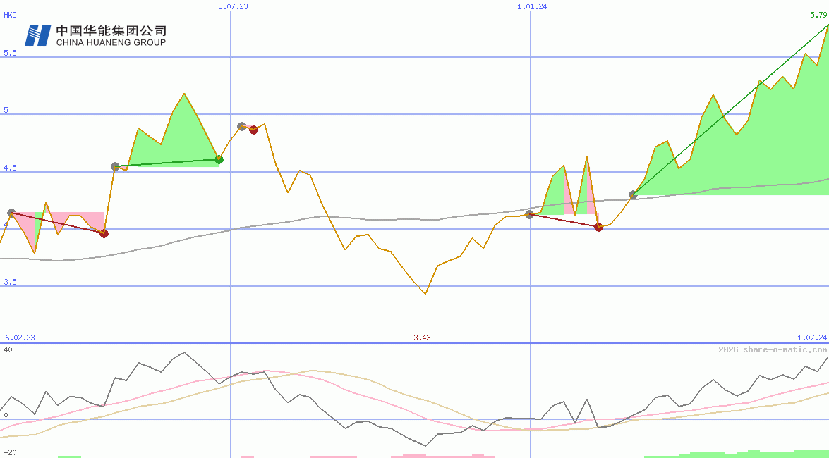 Huaneng Renewables Corp Ltd