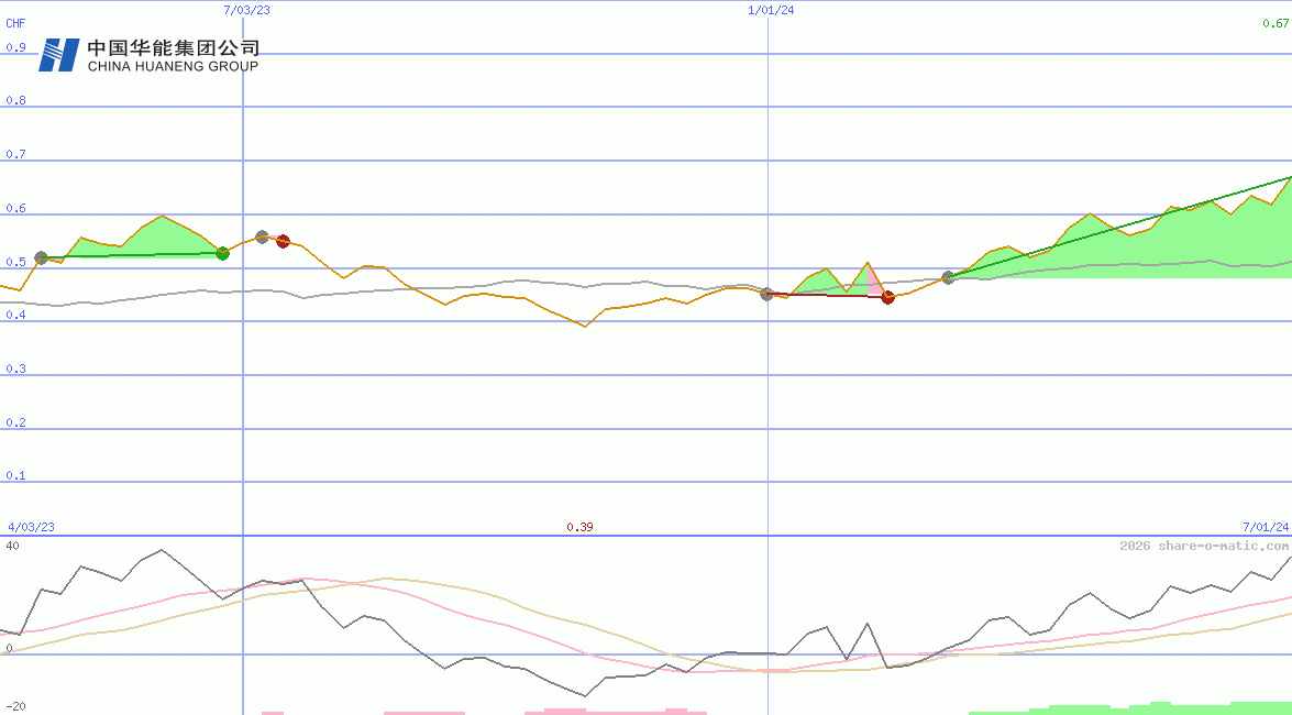 Huaneng Renewables Corp Ltd