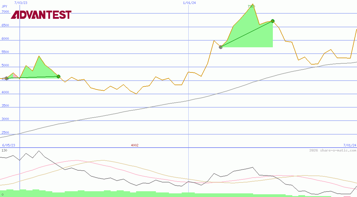 Advantest Corp