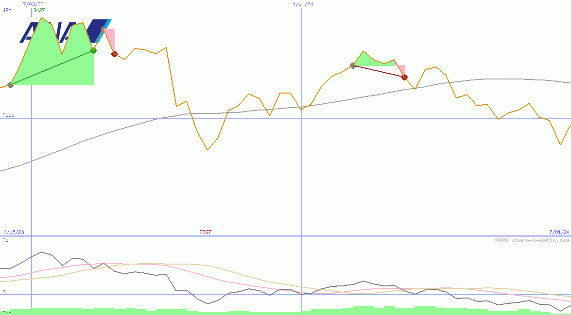 ANA Holdings Inc