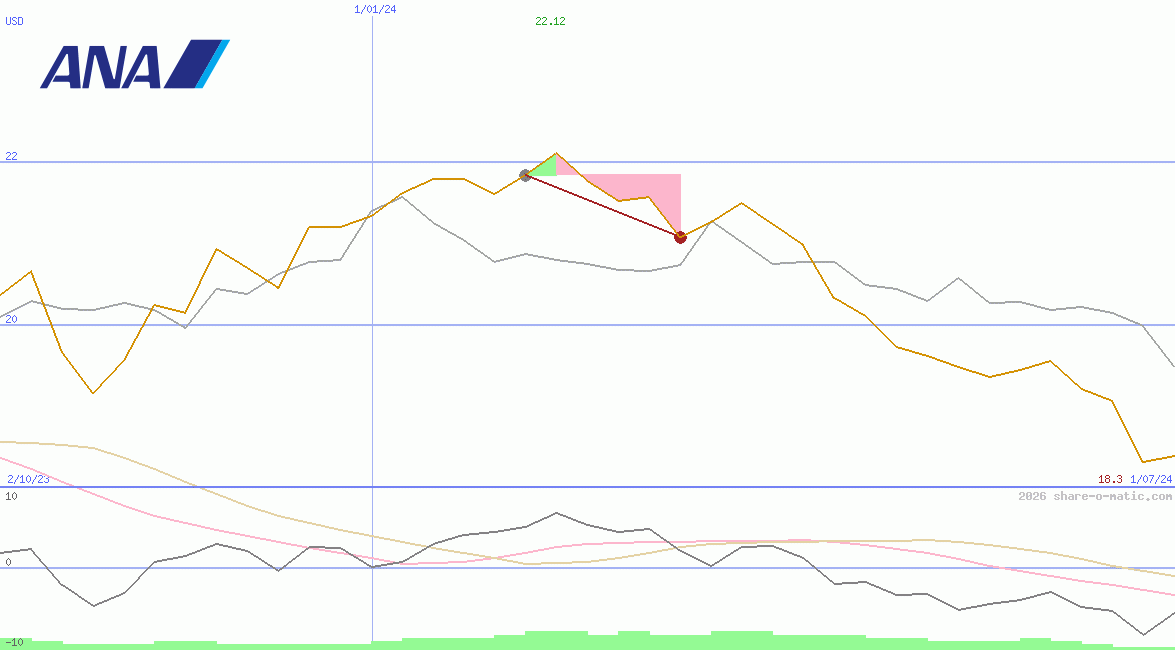 ANA Holdings Inc