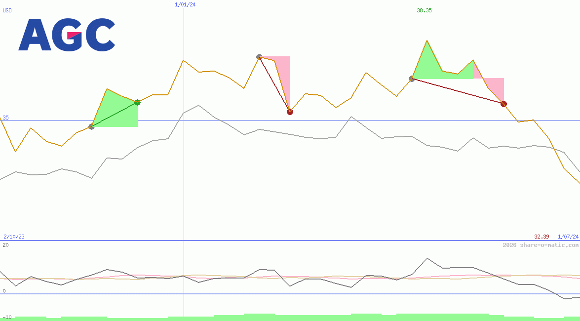 AGC Inc