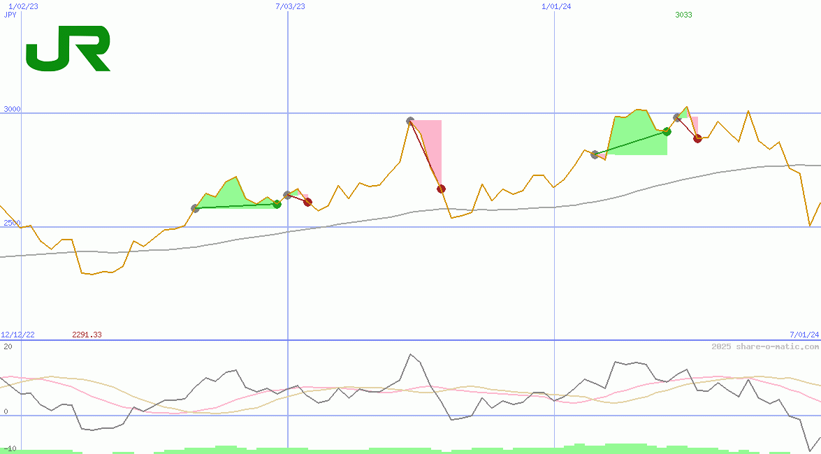 East Japan Railway Co