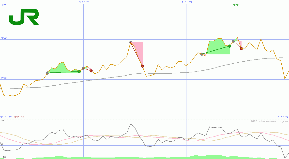 East Japan Railway Co