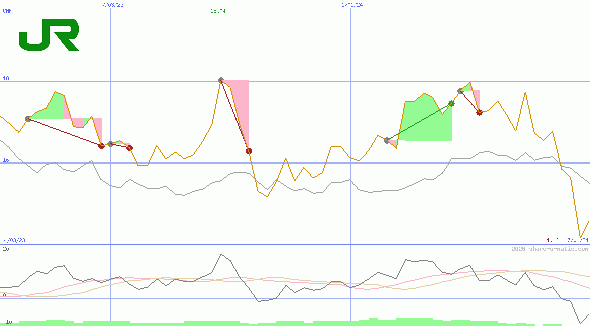 East Japan Railway Co