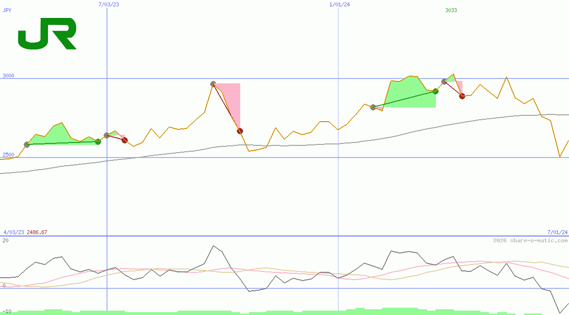 East Japan Railway Co