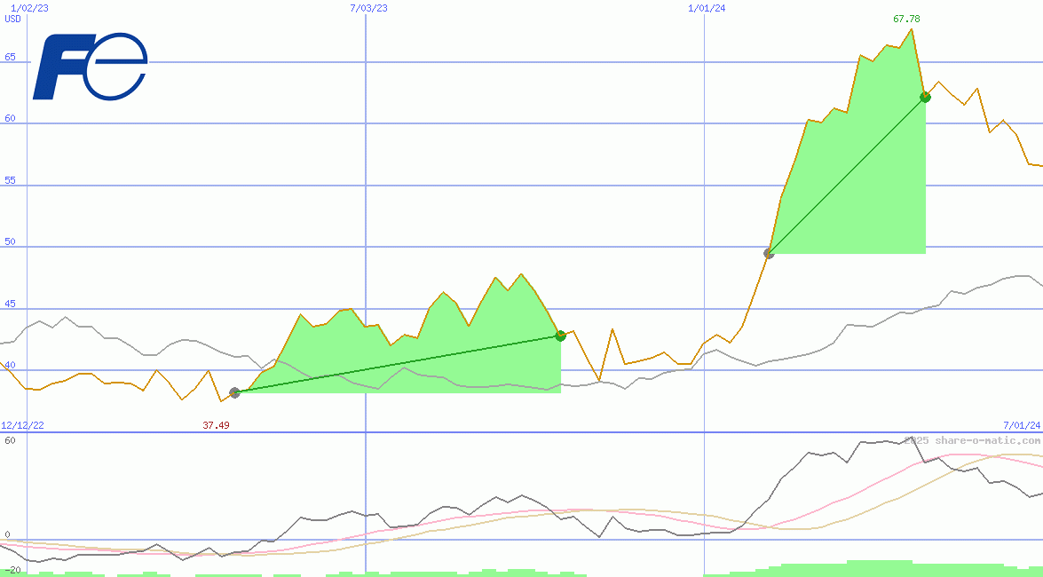 Fuji Electric Co Ltd