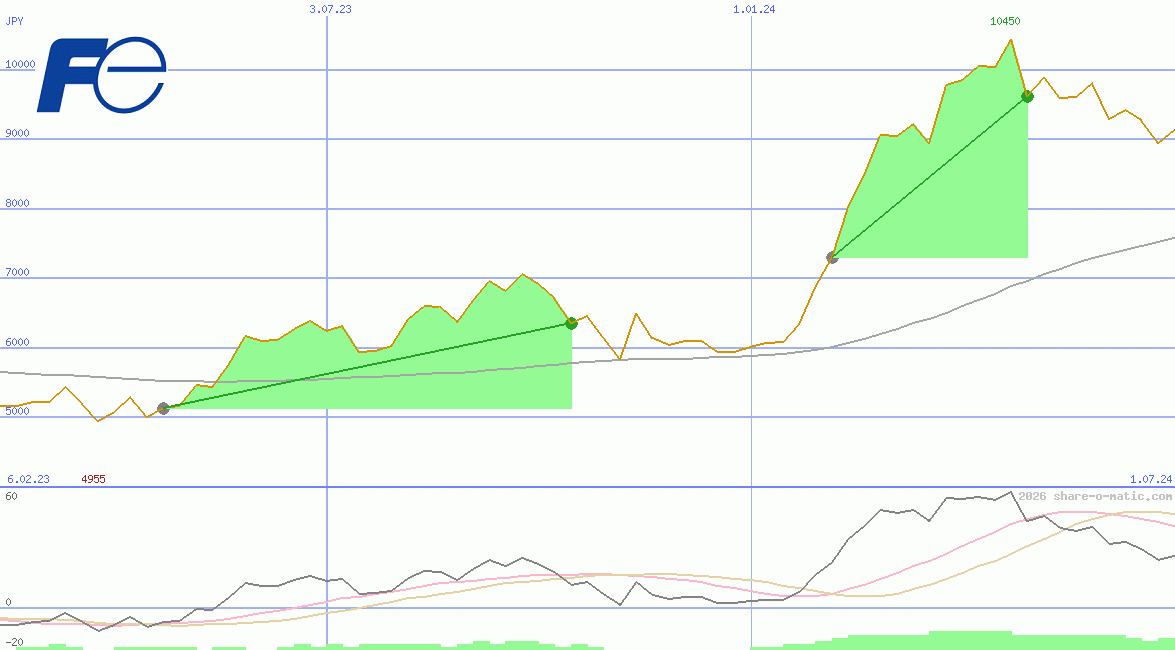 Fuji Electric Co Ltd