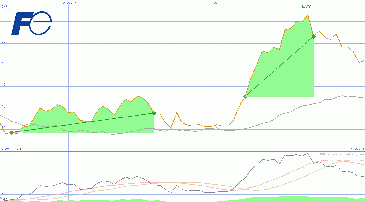 Fuji Electric Co Ltd
