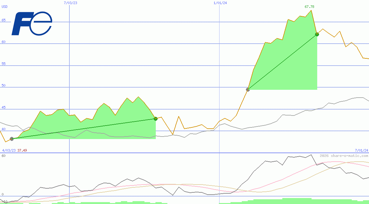 Fuji Electric Co Ltd