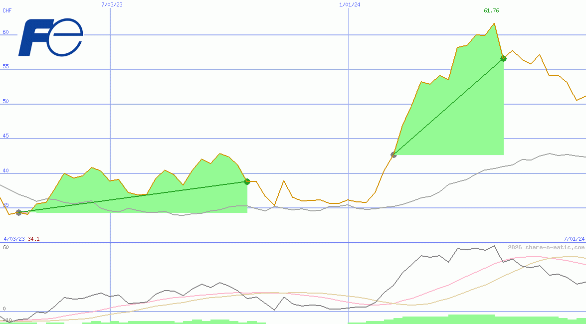 Fuji Electric Co Ltd