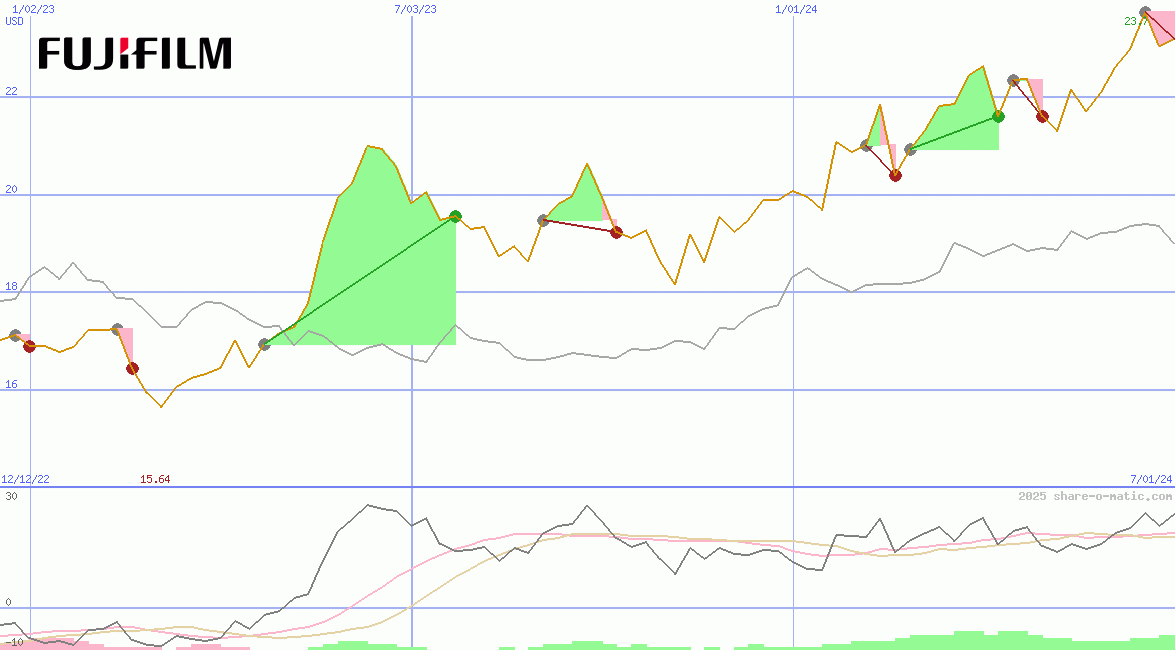 Fujifilm Holdings Corp