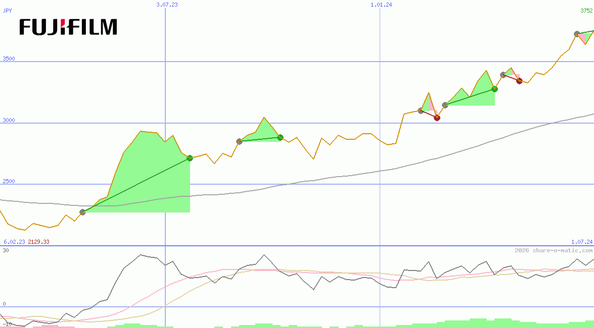 Fujifilm Holdings Corp