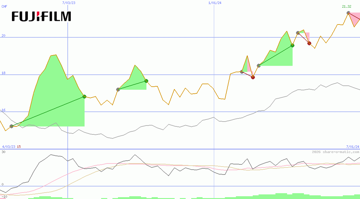 Fujifilm Holdings Corp