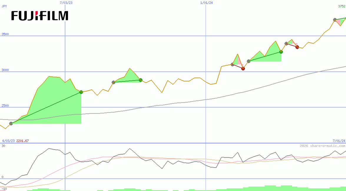 Fujifilm Holdings Corp