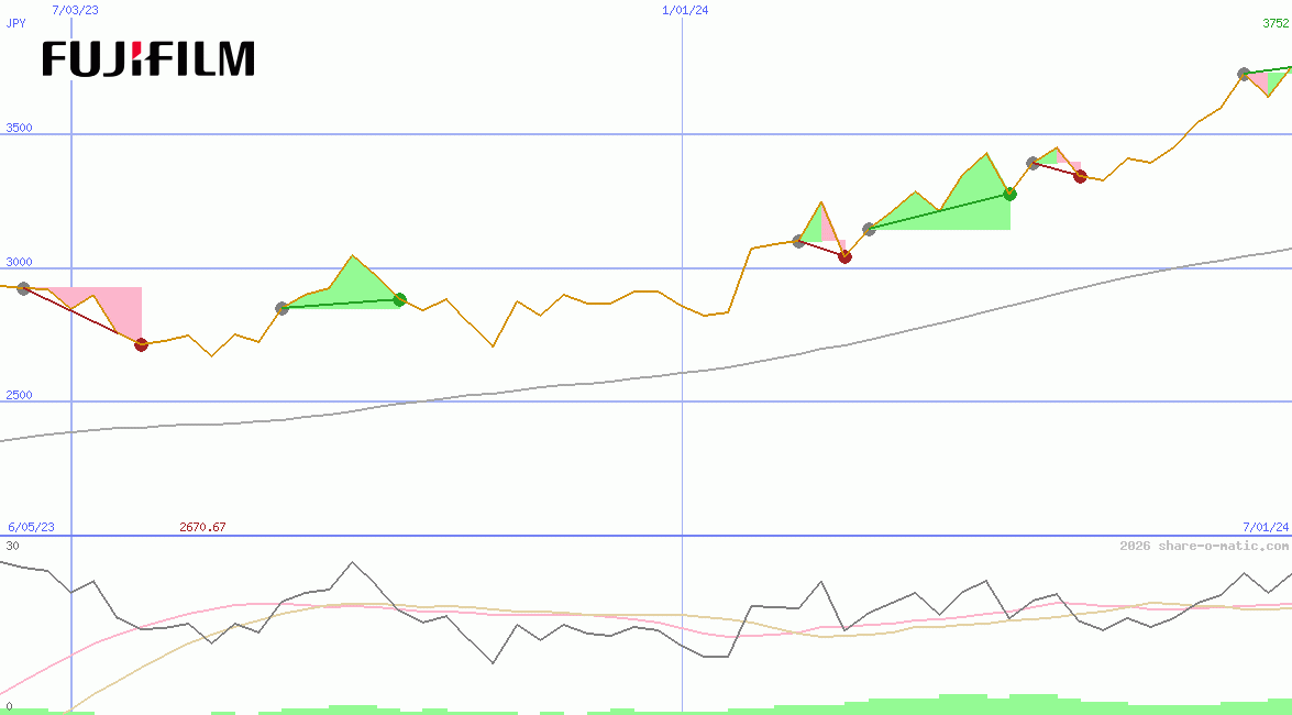 Fujifilm Holdings Corp