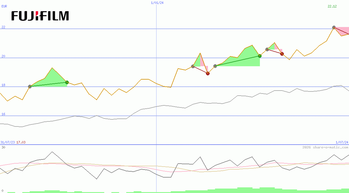 Fujifilm Holdings Corp