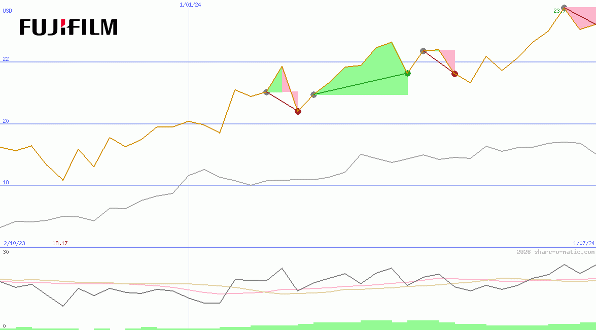 Fujifilm Holdings Corp