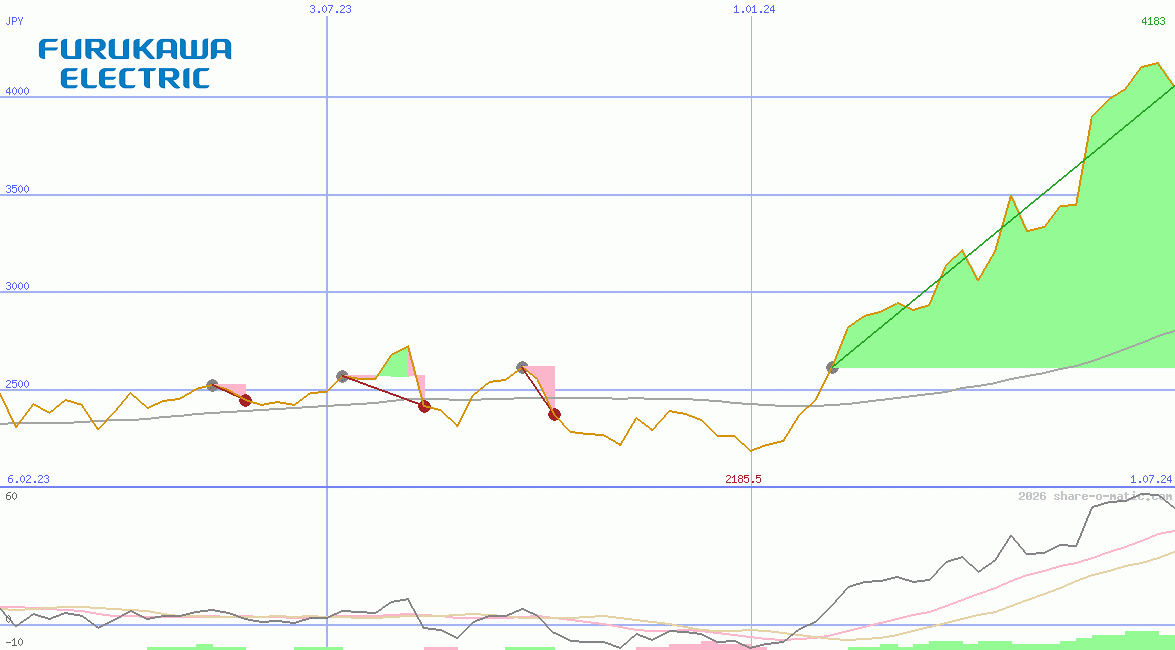 Furukawa Electric Co