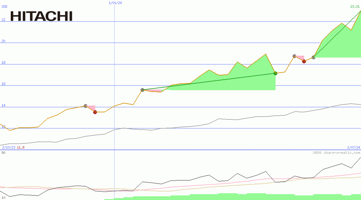 Hitachi Ltd