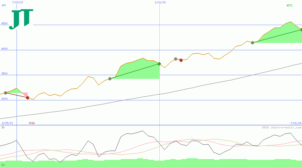Japan Tobacco Inc
