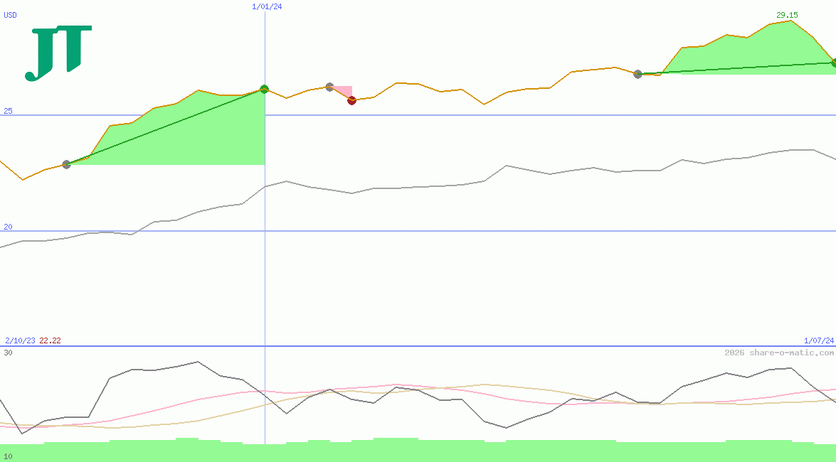 Japan Tobacco Inc