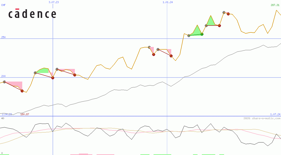 Cadence Design Systems Inc