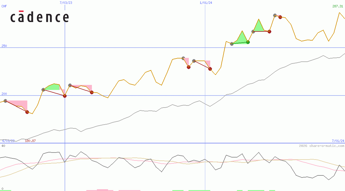 Cadence Design Systems Inc