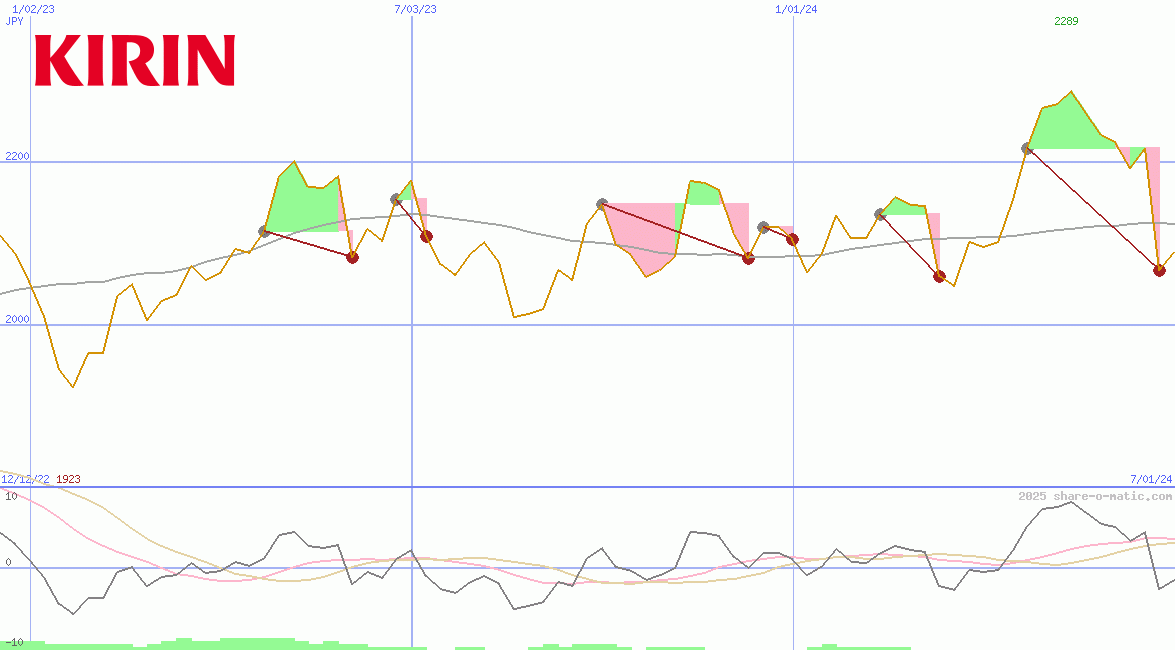 Kirin Holdings Co Ltd