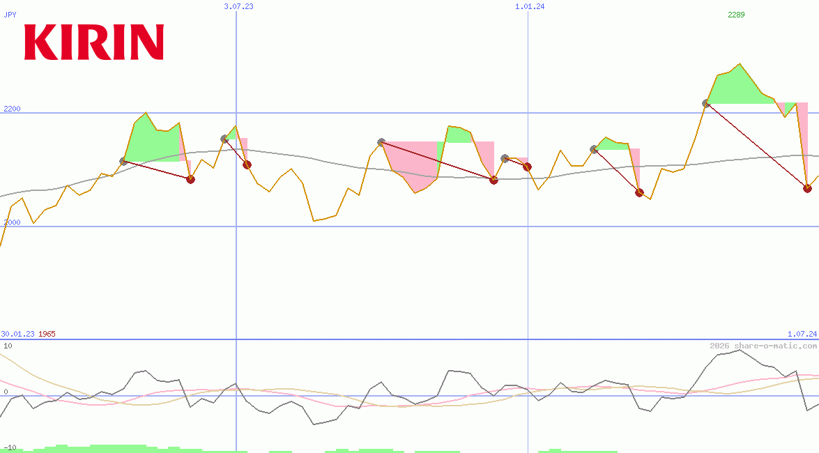 Kirin Holdings Co Ltd