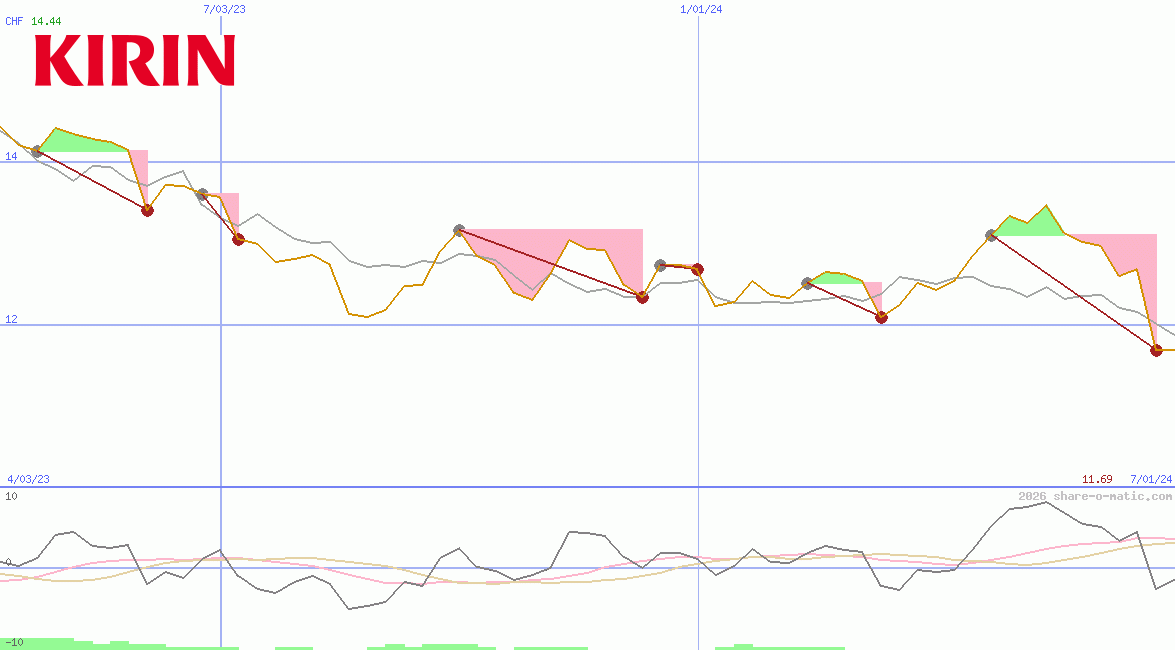 Kirin Holdings Co Ltd
