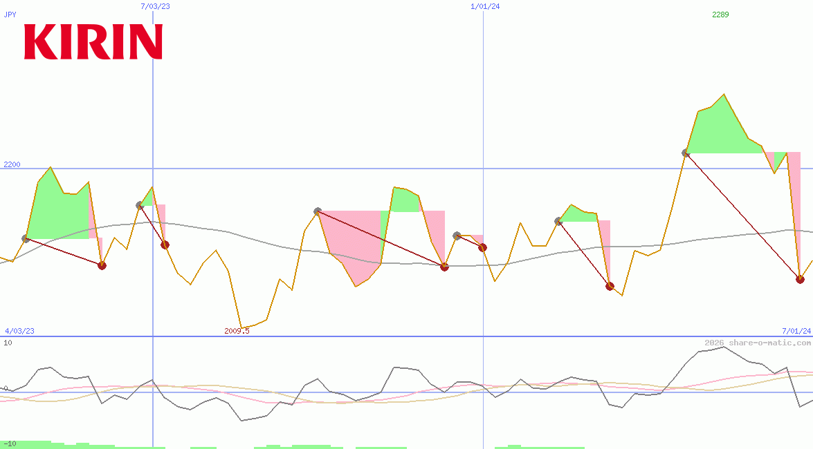 Kirin Holdings Co Ltd