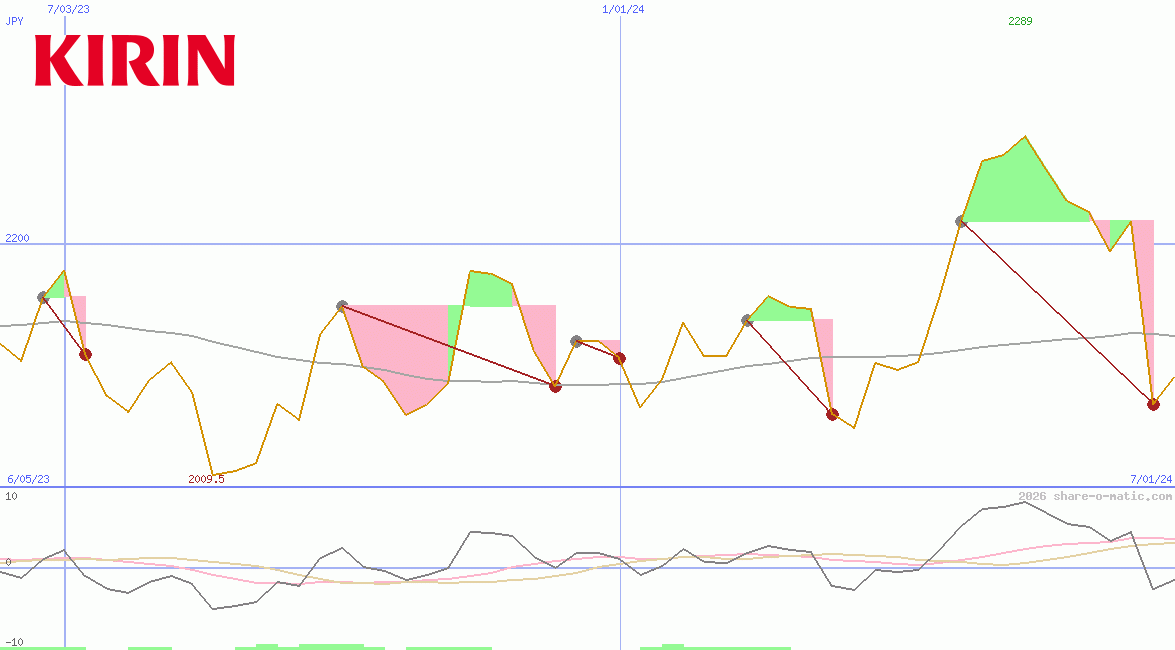 Kirin Holdings Co Ltd