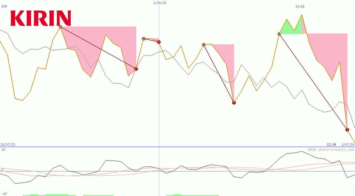 Kirin Holdings Co Ltd