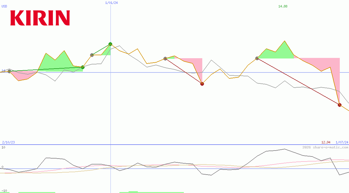 Kirin Holdings Co Ltd