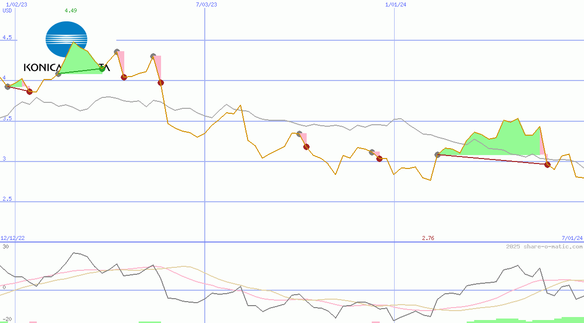 Konica Minolta Holdings Inc