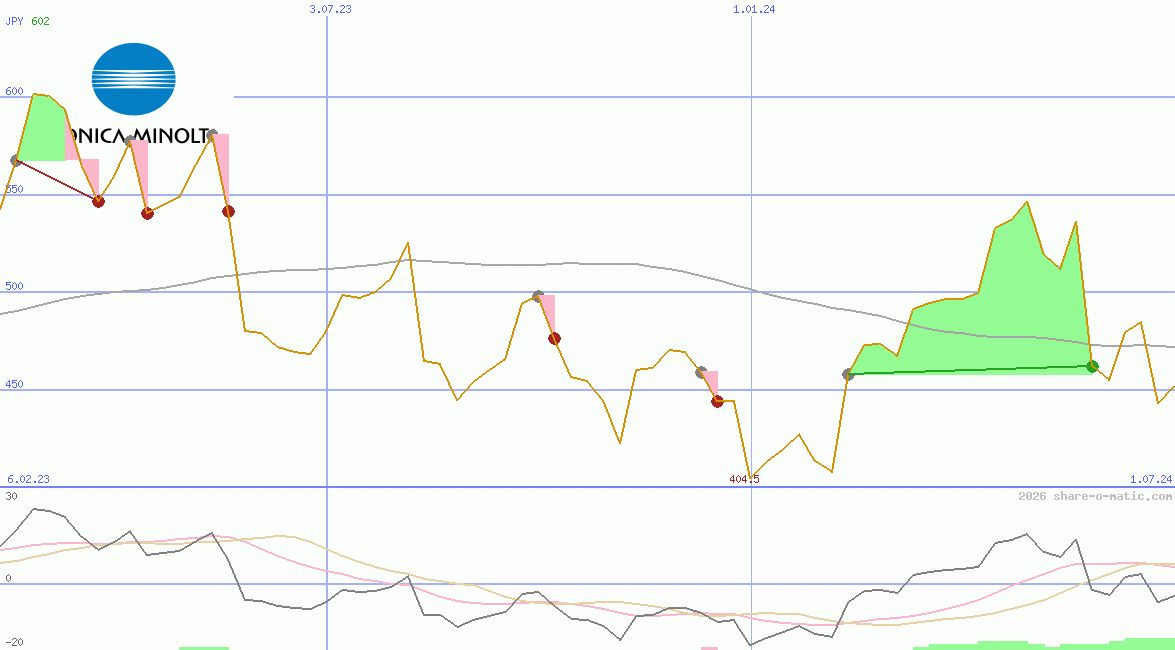 Konica Minolta Holdings Inc