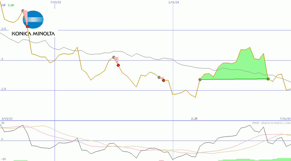 Konica Minolta Holdings Inc