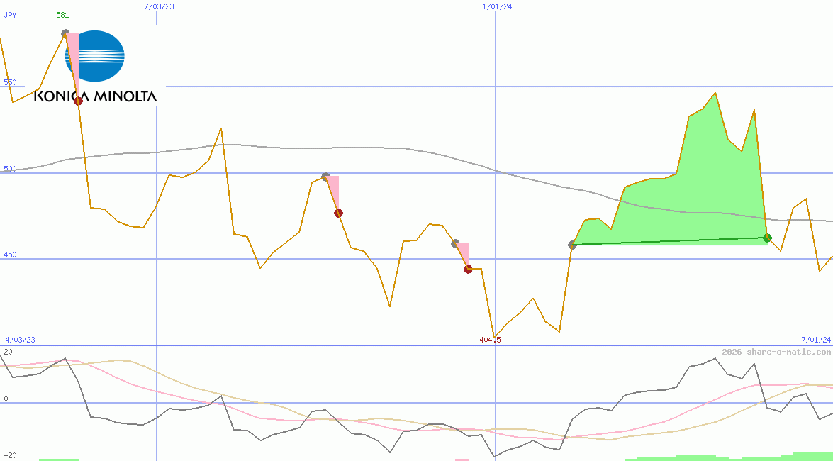 Konica Minolta Holdings Inc