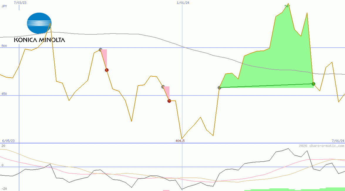 Konica Minolta Holdings Inc
