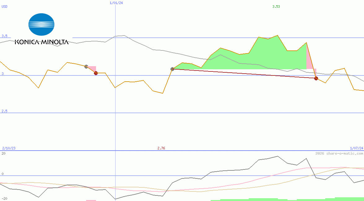 Konica Minolta Holdings Inc