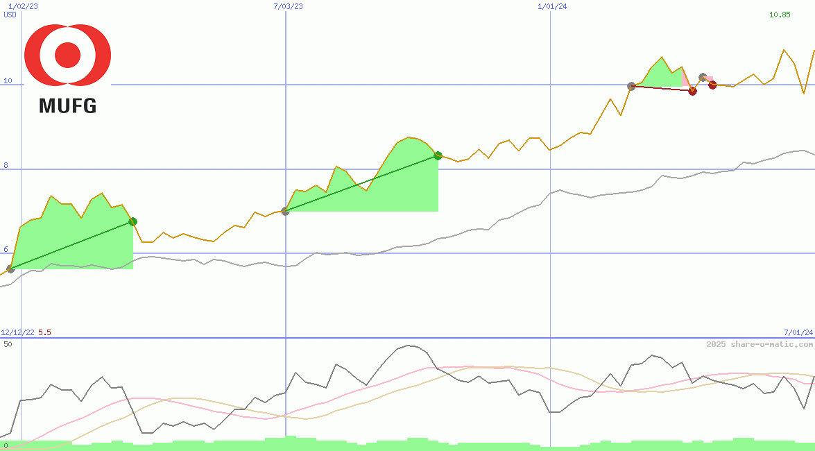 Mitsubishi UFJ Financial Group Inc