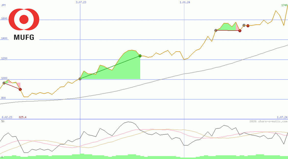 Mitsubishi UFJ Financial Group Inc
