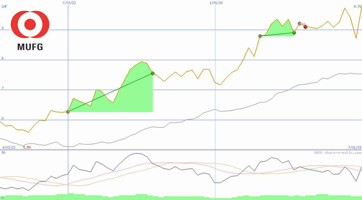 Mitsubishi UFJ Financial Group Inc