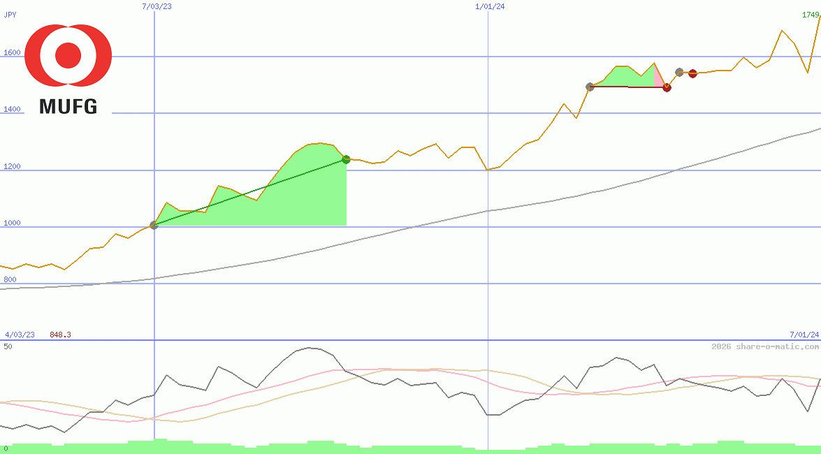 Mitsubishi UFJ Financial Group Inc