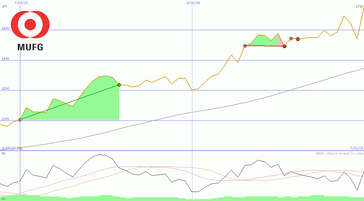 Mitsubishi UFJ Financial Group Inc