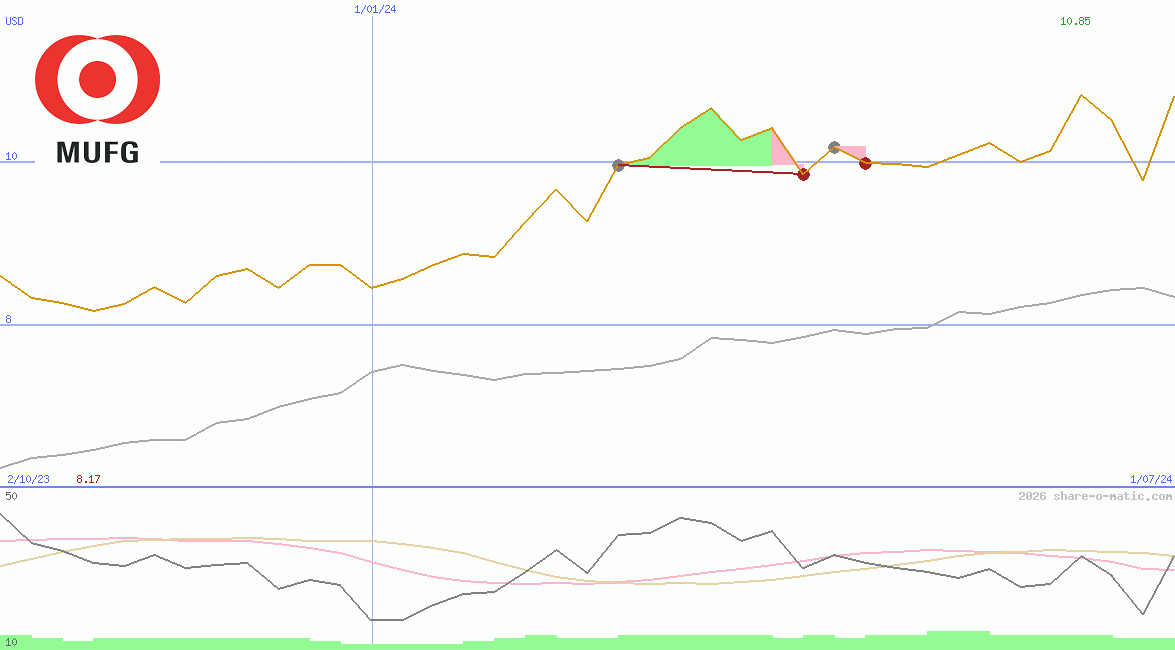 Mitsubishi UFJ Financial Group Inc
