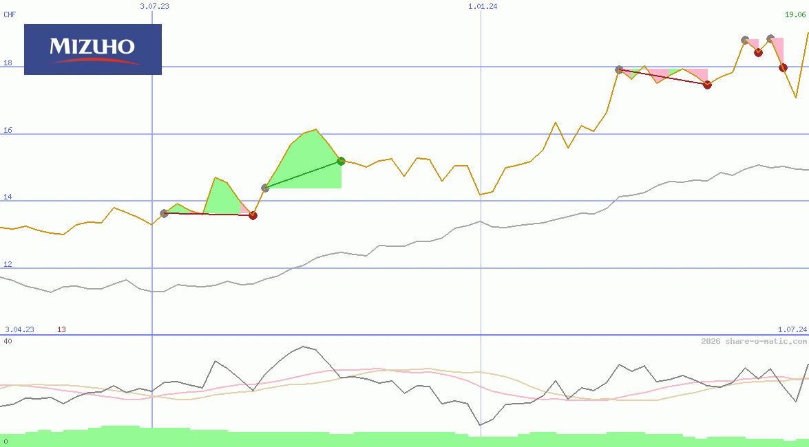 Mizuho Financial Group Inc