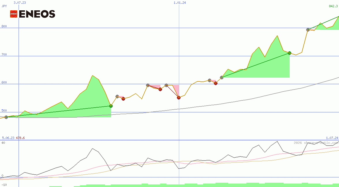 Eneos Holdings Inc