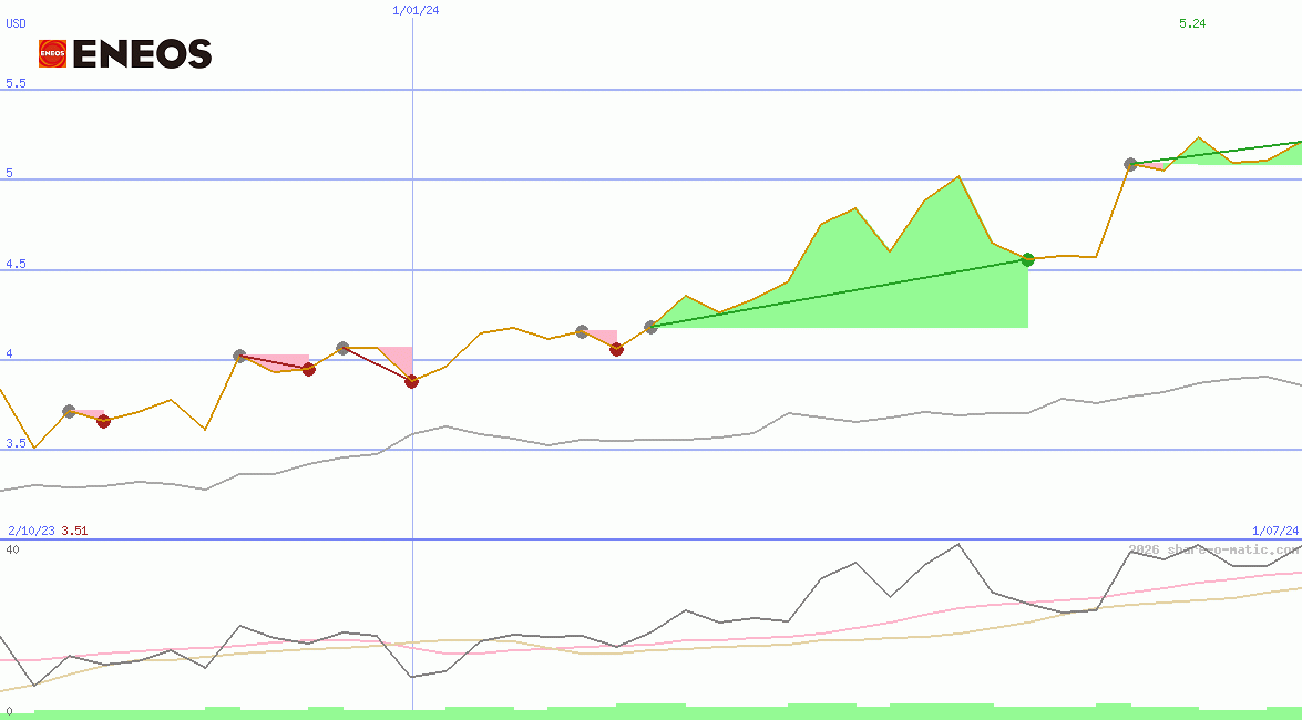 Eneos Holdings Inc